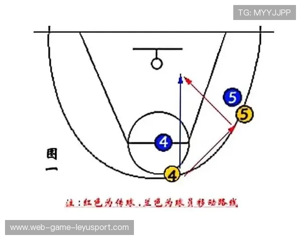 NBA球队战术变化